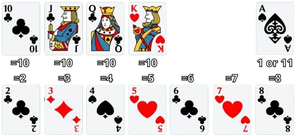 jack queen and king in blackjack