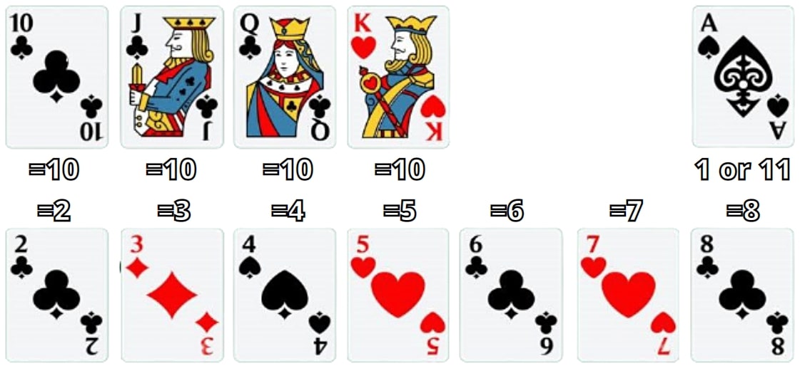 blackjack how much is a king