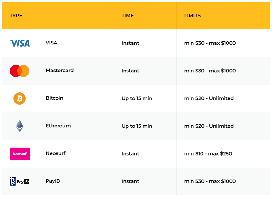 example of online aus casino payment limits